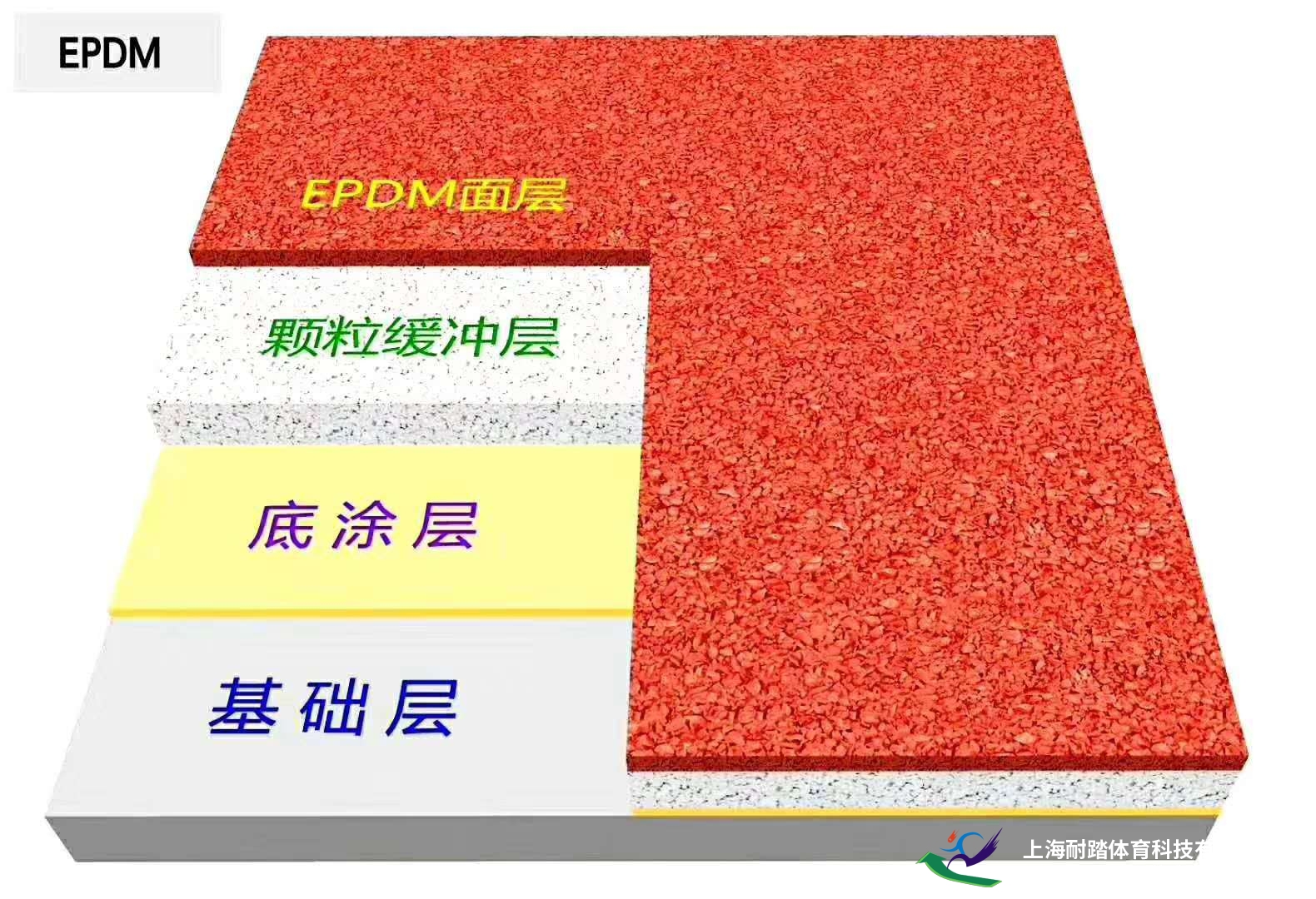 EPDM塑膠跑道材料