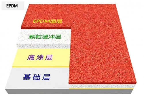 EPDM塑膠跑道材料
