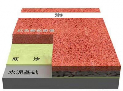 江蘇透氣型EPDM彩色彈性塑膠跑道面層
